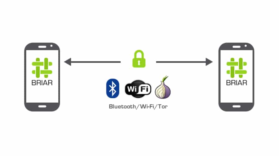 Aplikasi Briar digunakan untuk bertukar pesan tanpa internet.